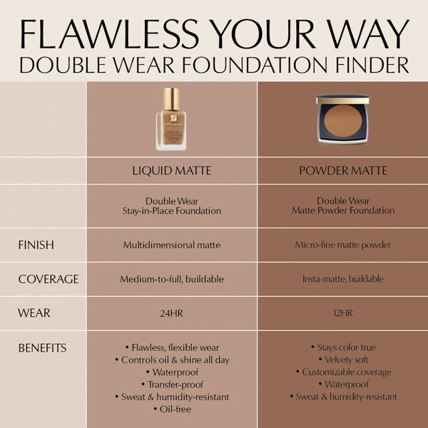 Double Wear Matte Powder Foundation (Bilde 8 av 9)