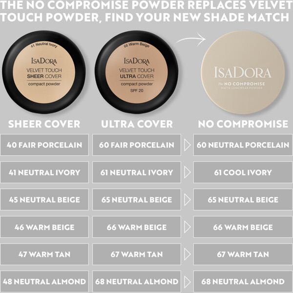 IsaDora The No Compromise Matte Powder (Bilde 8 av 8)