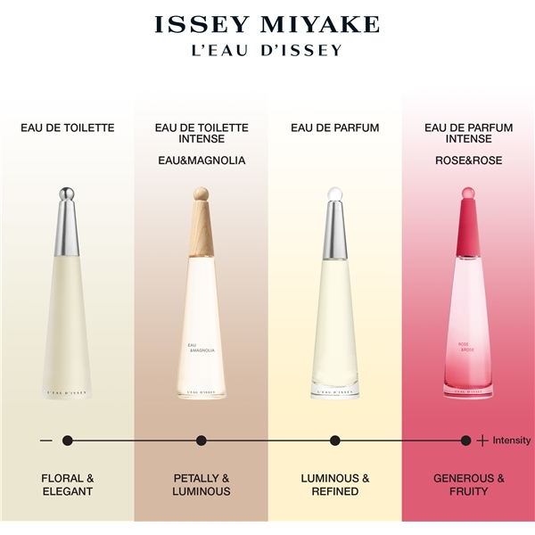 L'Eau d'Issey Eau & Magnolia - Eau de toilette (Bilde 9 av 9)