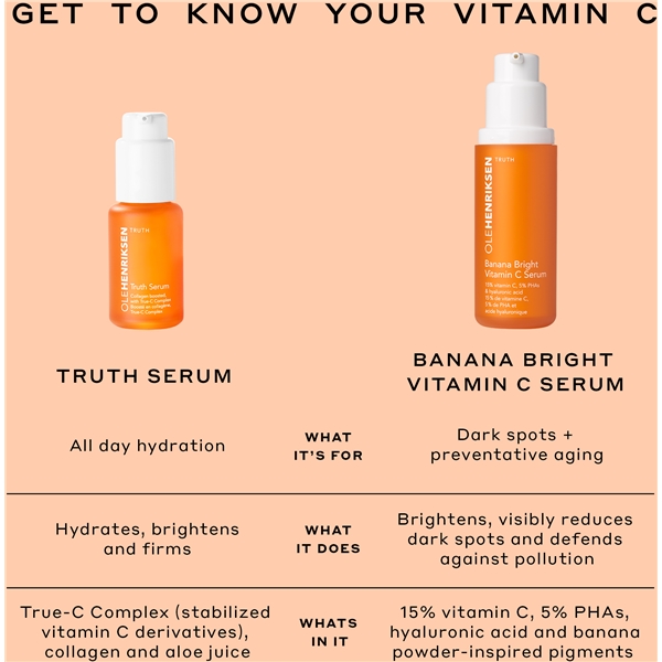 Truth Banana Bright Vitamin C Serum (Bilde 8 av 9)