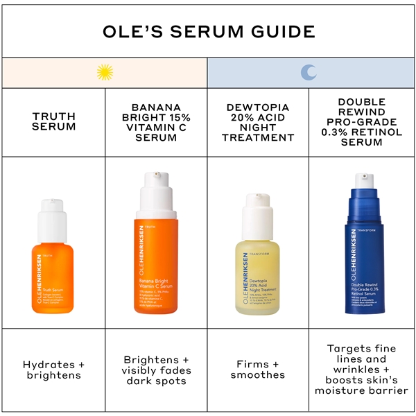 Transform Double Rewind 0,3% Retinol Serum (Bilde 8 av 8)
